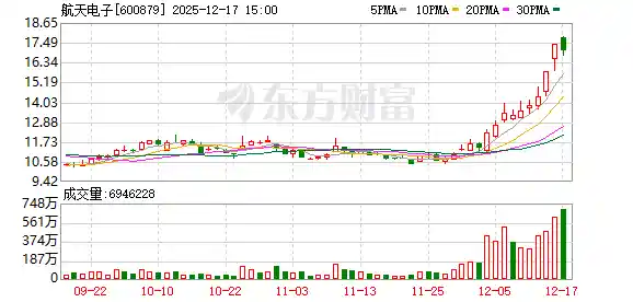 航天三巨头:主业聚焦航天科技,暂不涉足商业航天领域