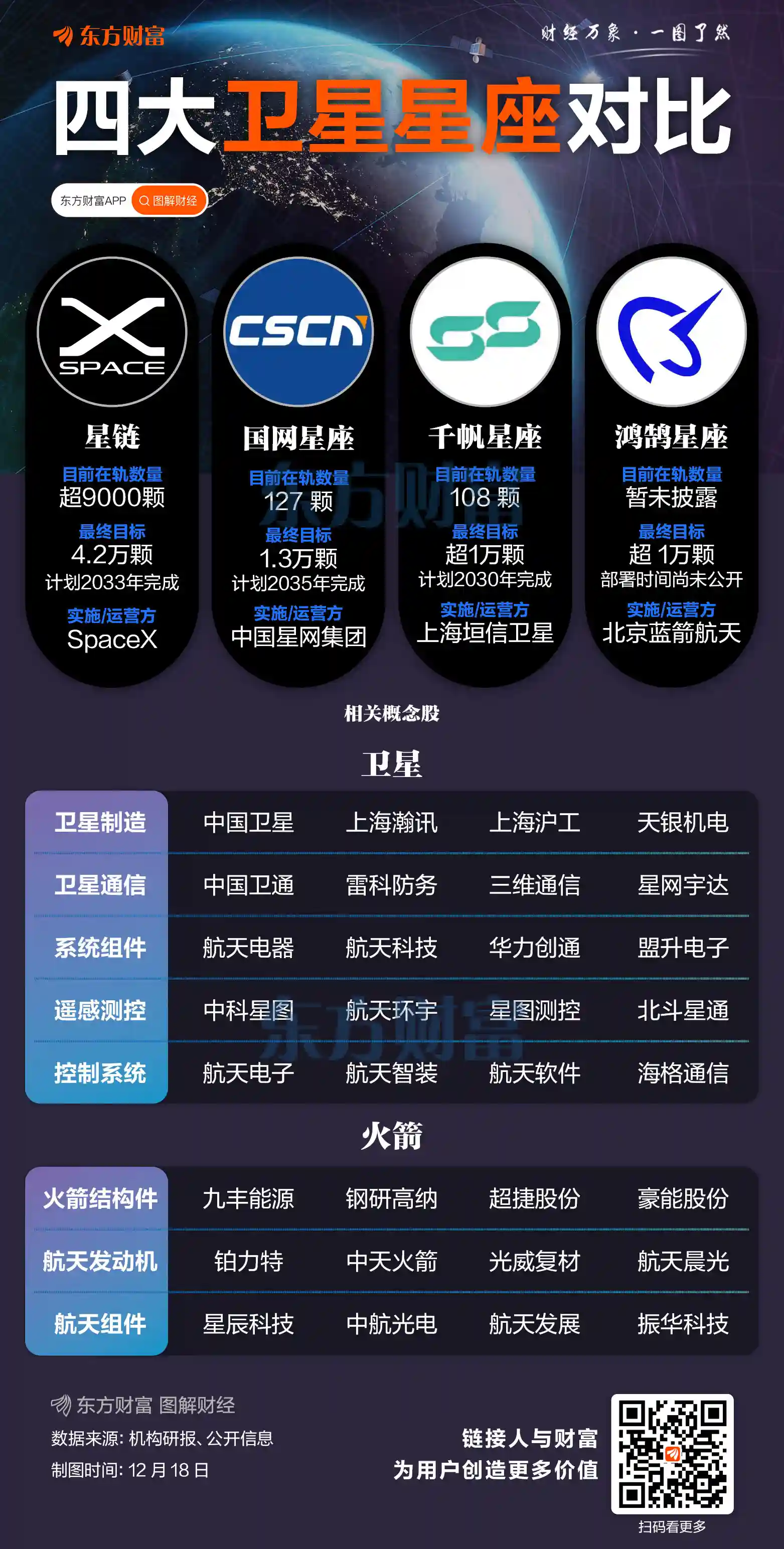 SpaceX震撼登场：史上最大IPO引爆1.5万亿美元估值风暴