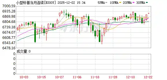 美股盘前：三大股指期货震荡待变 史上最大期权到期引爆市场关注
