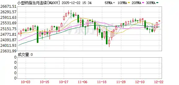 美股盘前：三大股指期货震荡待变 史上最大期权到期引爆市场关注
