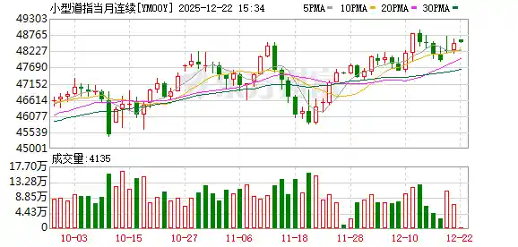 美股盘前：三大股指期货震荡待变 史上最大期权到期引爆市场关注