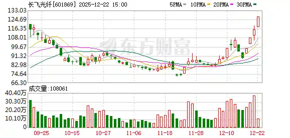 8分钟直线涨停！A股突然爆发，背后真相曝光！