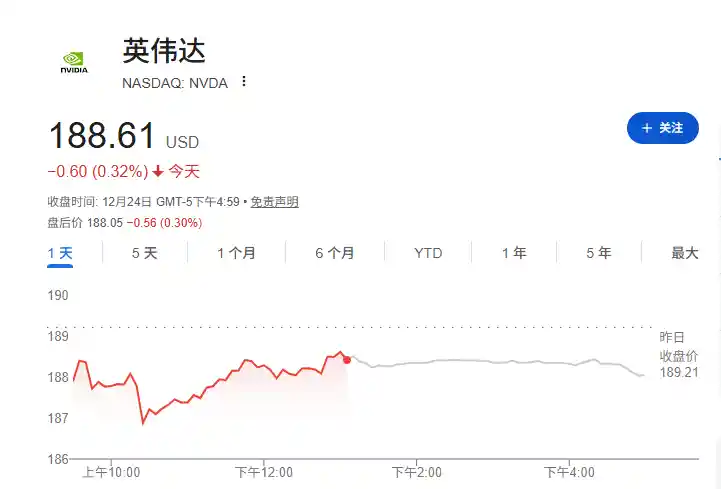 英伟达估值被低估？投行：现在入场正当时！