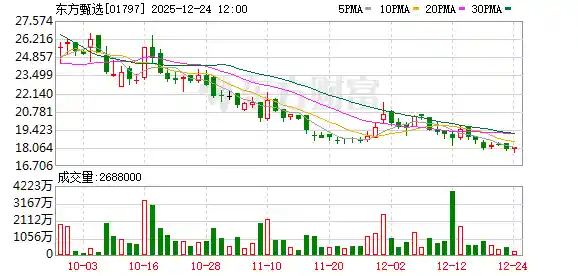 东方甄选换帅引关注 文旅布局暗藏新棋局