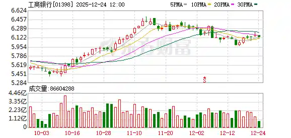 工行携手银联开启智付新时代：共建金融支付新生态