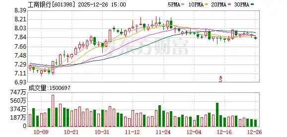 工行携手银联开启智付新时代：共建金融支付新生态