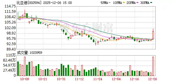 锂电池板块狂飙突进！三大重磅消息引爆市场热潮！