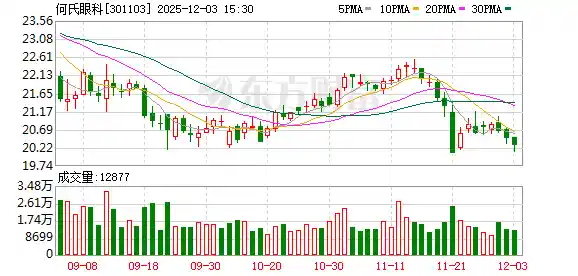 何氏眼科试水智能穿戴 新品雷鸟眼镜亮相门店