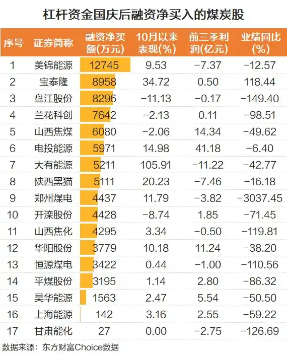 煤炭股狂飙！三大利好引爆涨停潮，融资客抢筹暗藏玄机