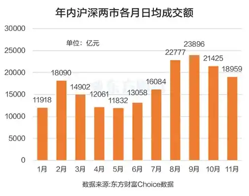 煤炭股狂飙！三大利好引爆涨停潮，融资客抢筹暗藏玄机