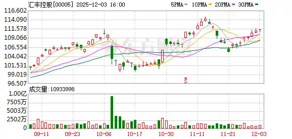 汇丰重磅换帅！布兰登·尼尔森接掌集团主席帅印