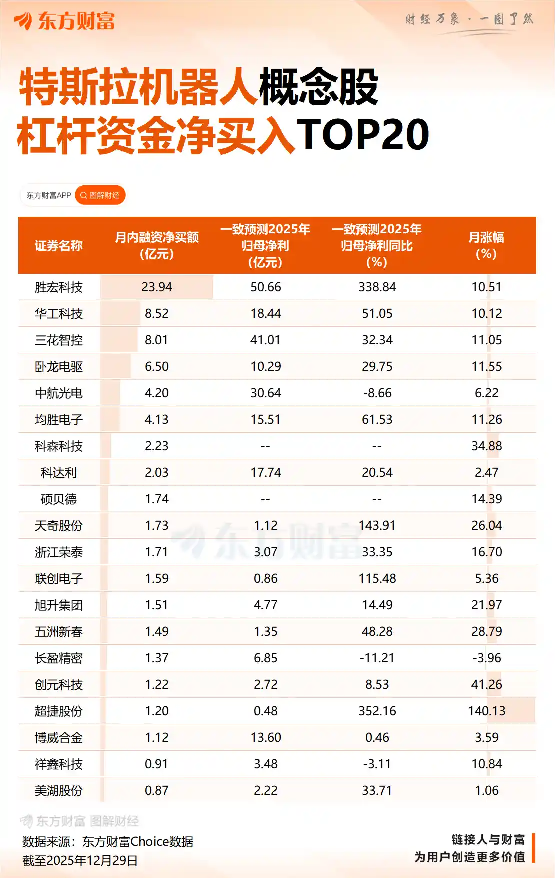 机器人板块午盘惊天爆发，特朗普马斯克双料消息引爆行情！