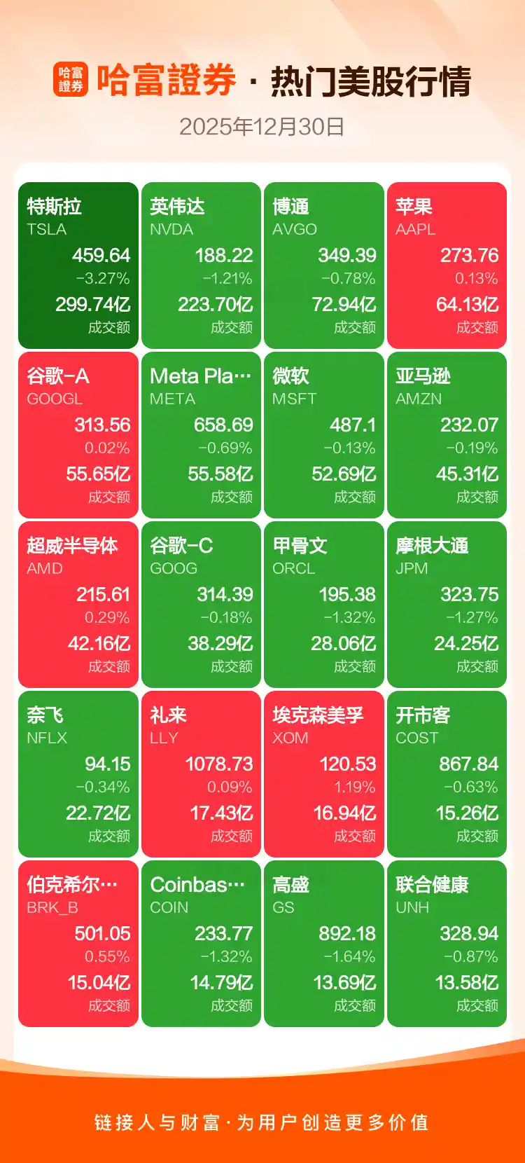美股中概股周一大战：热门个股收盘惊现大波动