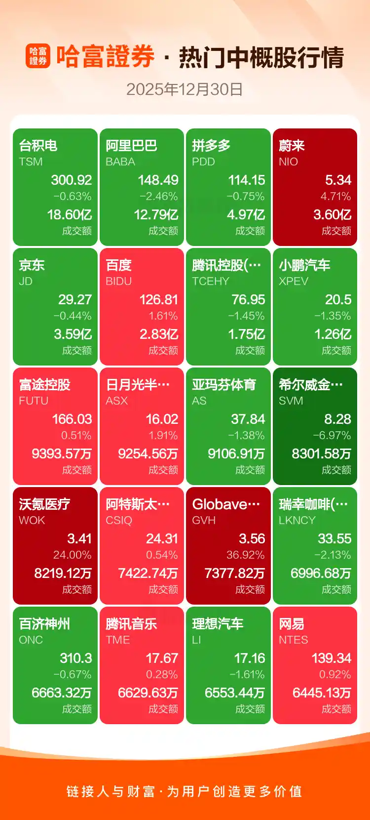 美股中概股周一大战:热门个股收盘惊现大波动