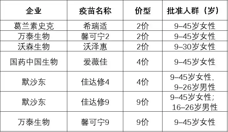国产九价HPV疫苗北京首针在北大医院开打！毕蕙教授直击痛点：接种率低，症结远不止贵