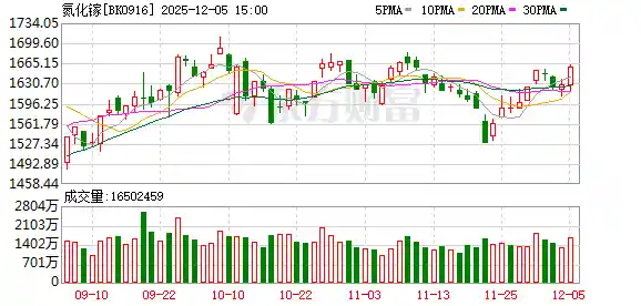 氮化镓突破临界点 三只龙头股净利或迎爆发式增长