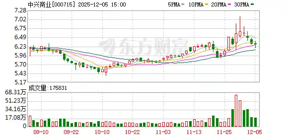 破局者中兴商业：创新驱动重塑东北零售新格局