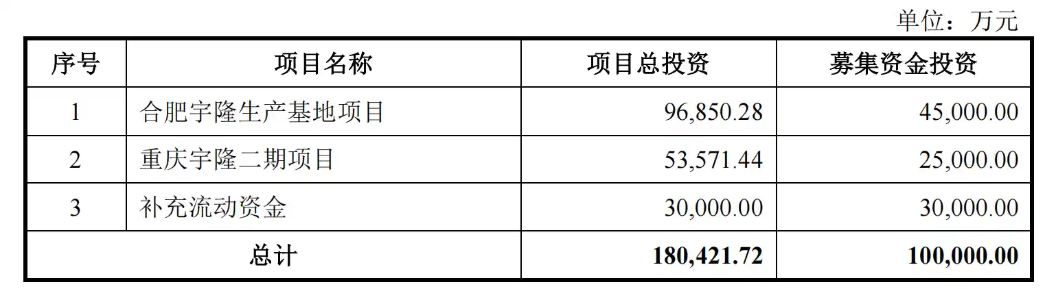 IPO风暴再起!莱特光电实控人隐身操盘宇隆科技火速闯关,半壁江山押注京东方,资本套利链浮出水面