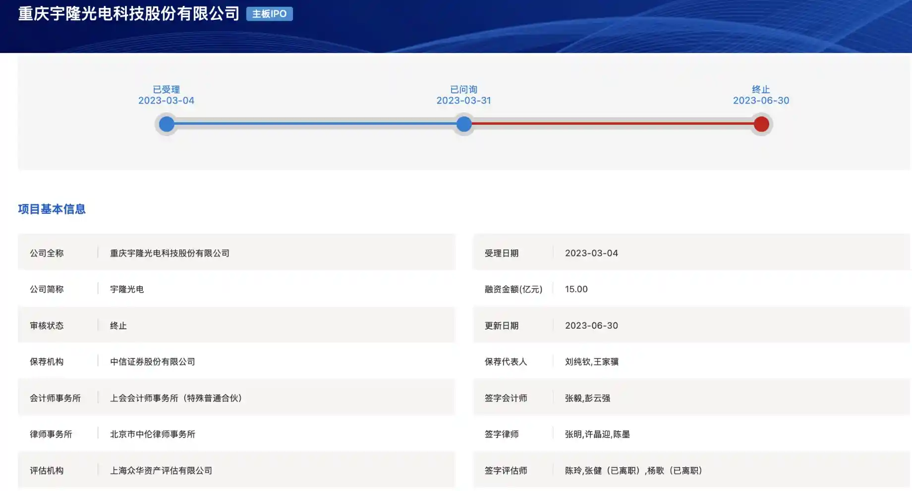 IPO风暴再起!莱特光电实控人隐身操盘宇隆科技火速闯关,半壁江山押注京东方,资本套利链浮出水面