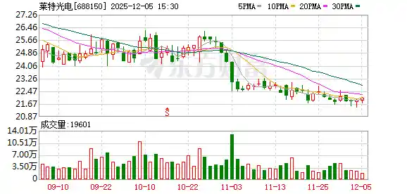 IPO风暴再起!莱特光电实控人隐身操盘宇隆科技火速闯关,半壁江山押注京东方,资本套利链浮出水面