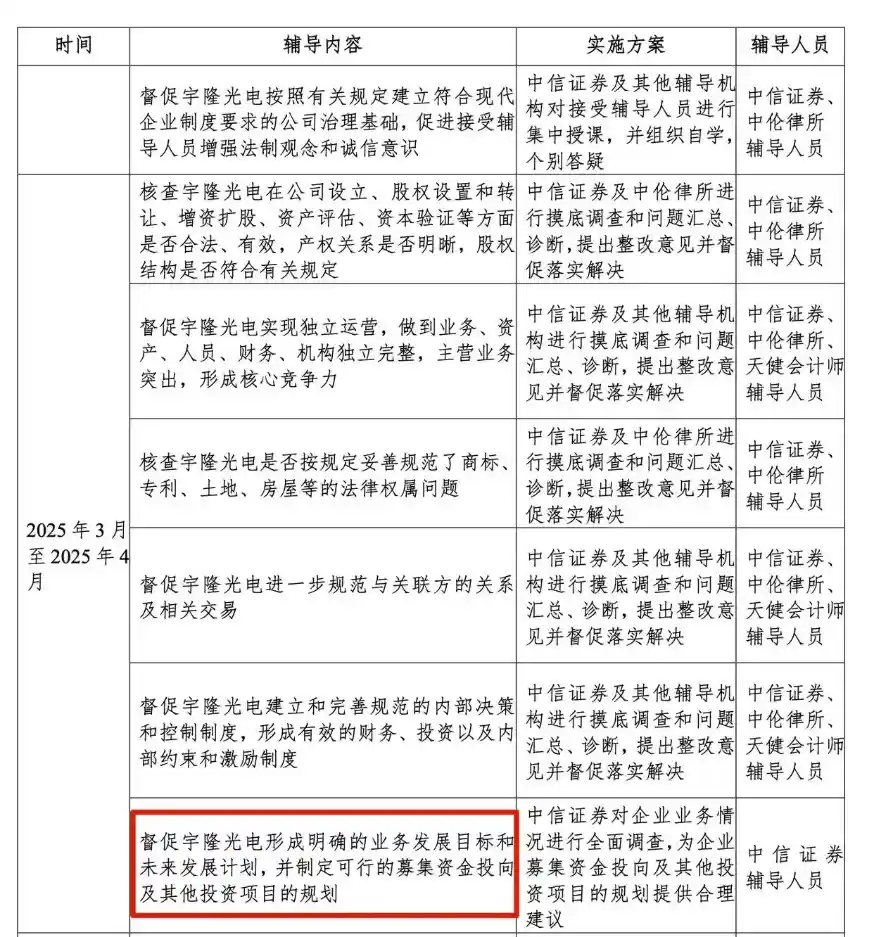 IPO风暴再起!莱特光电实控人隐身操盘宇隆科技火速闯关,半壁江山押注京东方,资本套利链浮出水面