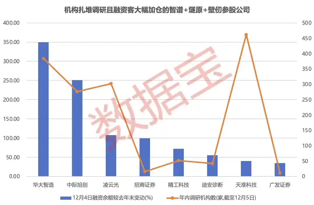 国产GPU四小龙冲刺IPO，背后资本暗流涌动！