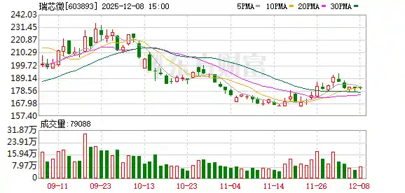 瑞芯微携手宇树科技、云深处科技，共探人形机器人新未来