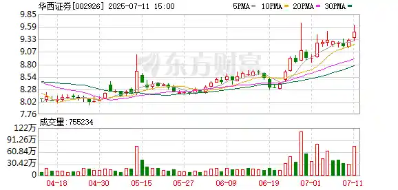 券商业绩大爆发！两家公司净利狂飙10倍，背后暗藏什么机遇？
