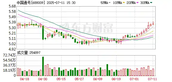 中国通号携手承德市共绘发展新蓝图