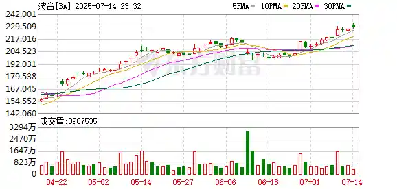 印度下令全面排查波音787、737燃油系统隐患，空难疑云引爆安全风暴