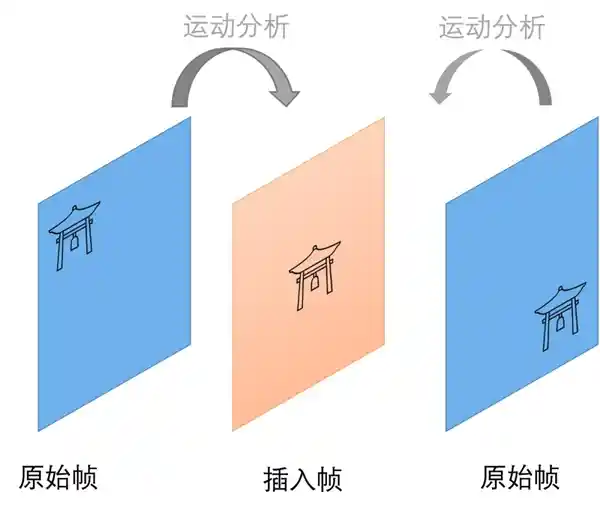 手游党必看：这5个隐藏功能不开也得懂