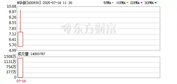 A股阳光普照奖引爆市场！175亿红利惠及438万投资者