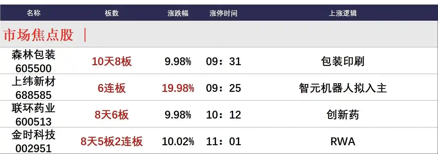 涨停热点速递：7月16日午间行情引爆点揭秘