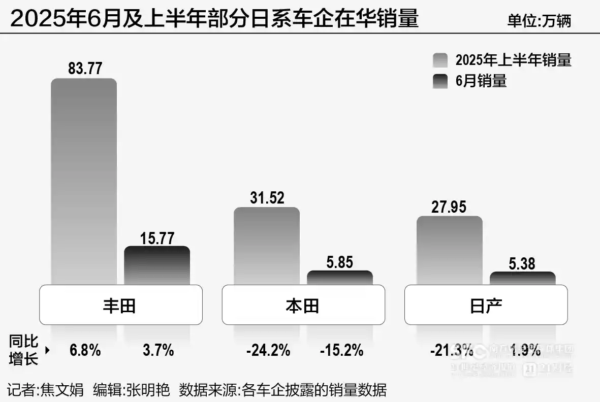 日系车企半年考：新势力突围路在何方？