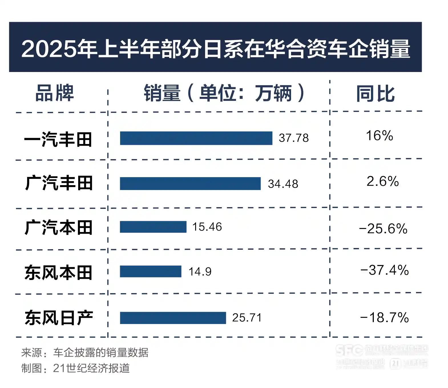 日系车企半年考：新势力突围路在何方？