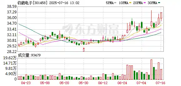 钧崴电子：暂无独立产品涉足稳定币业务