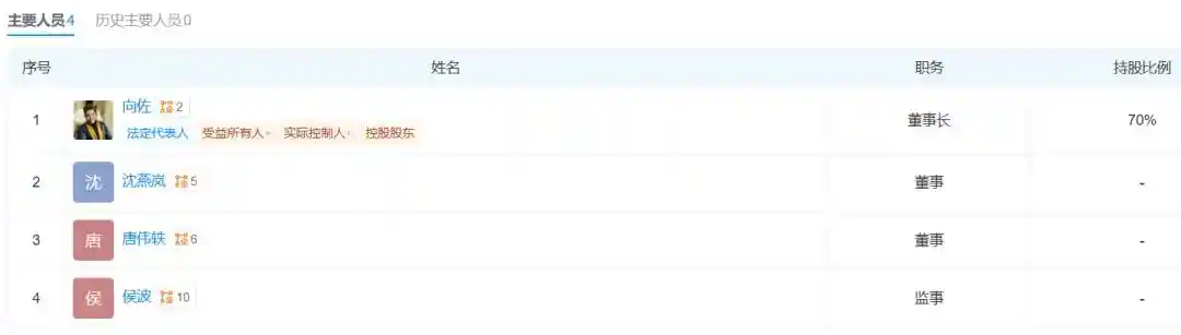 140万赌债引争议，向佐经纪人强势回应：是他帮人惹的祸