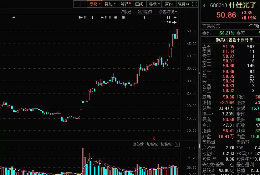 10大黑马股曝光！半年报业绩狂飙名单震撼出炉
