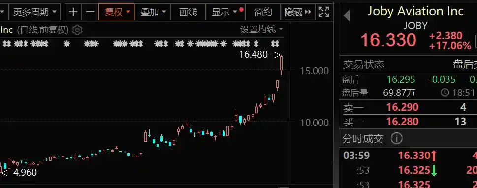 中东豪掷千金！eVTOL商业化狂飙 概念股名单震撼揭晓