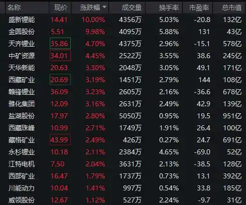 20cm狂飙8连板！这场涨停风暴背后谁在豪赚？