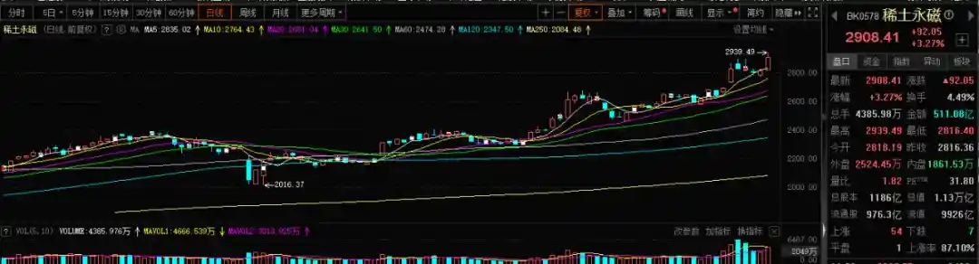 国家安全部重磅发声！三大利好突袭，稀土永磁板块掀涨停潮
