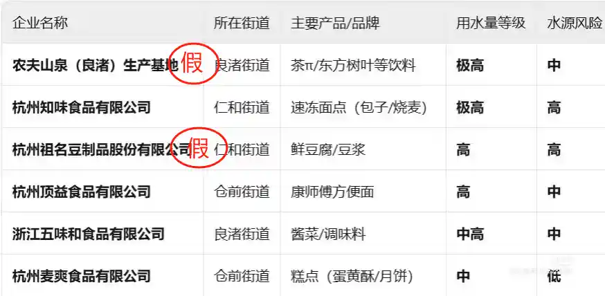 农夫山泉遭水困？良渚自来水风波背后真相曝光