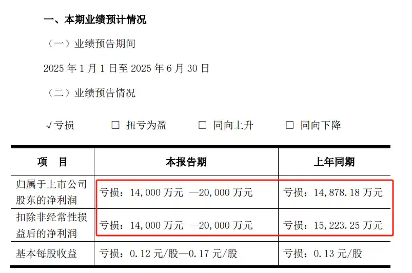 17季度连亏！10亿大饼消失之谜