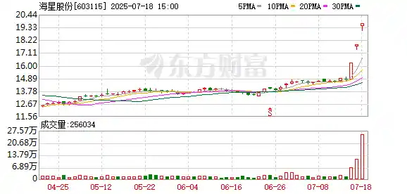 覆铜板迎量价双升机遇，龙头三连板引爆产业链热潮