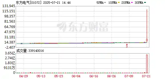 港股突发乌龙指！单日飙升520%引轰动