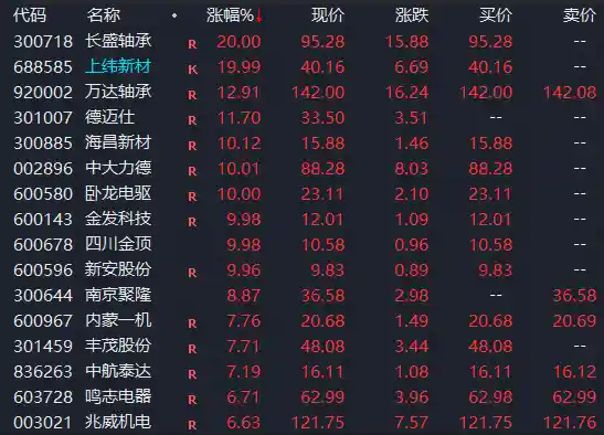 神秘大单突现，集体飙升引爆市场！