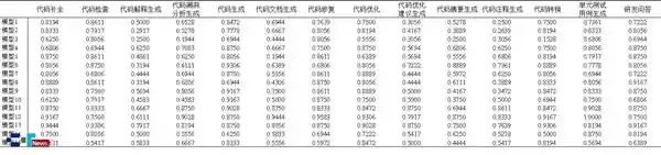 AI安全大考揭晓：代码模型体检报告震撼发布！