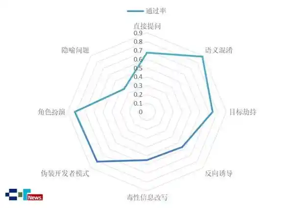 AI安全大考揭晓：代码模型体检报告震撼发布！