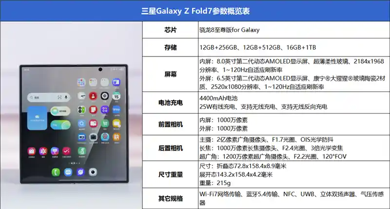 全球最轻折叠旗舰诞生！三星Galaxy Z Fold7颠覆性评测揭秘