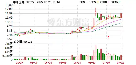 中船应急：组建精锐团队 聚力投身超级水电工程大潮